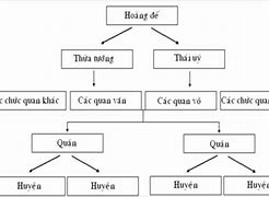 Bản Đồ Thời Nhà Thanh