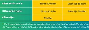 Cách Tính Điểm N3