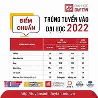 Điểm Chuẩn Học Bạ Ulis 2022