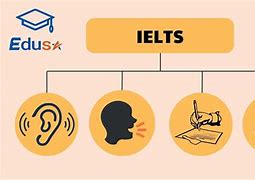 Học Và Thi Ielts Hết Bao Nhiêu Tiền