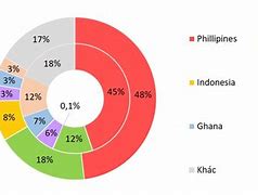 Kể Tên Hai Khu Vực Sản Xuất Gạo Chính Ở Việt Nam