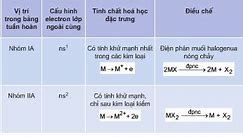 Tính Chất Hóa Học Cơ Bản Của Kim Loại Kiềm